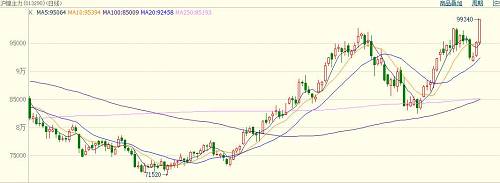 中國當前鎳礦依賴菲律賓，具有較強的季節規律，11月份進入雨季，鎳礦出口減少。