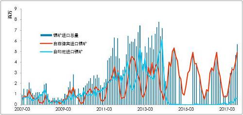 利潤有一定維持，鎳鐵有能力跟隨鎳價，當前鎳鐵供應并不充沛。