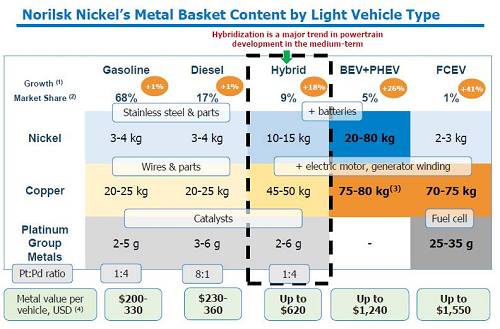 2、印尼不銹鋼問題還沒有完全解決；