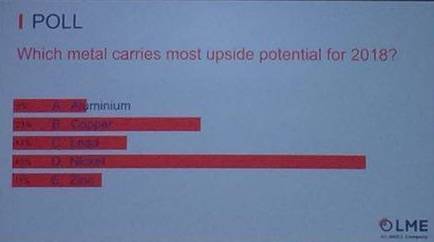 LME庫存也很有眼力的配合下降。